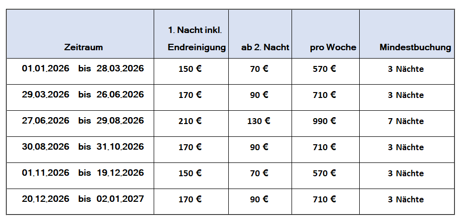 Tabelle mit Preisen und Zeiträumen